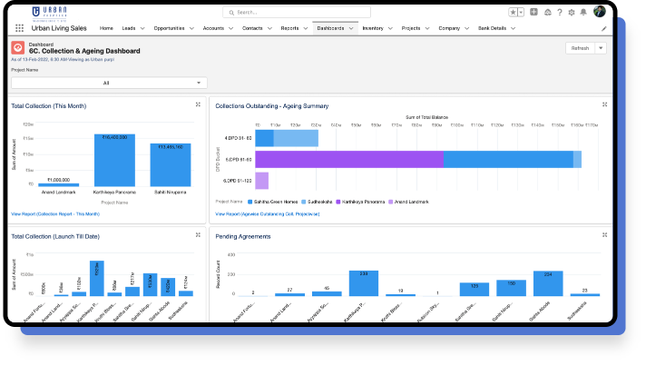 Revenue Management, Collections, And Forecasting